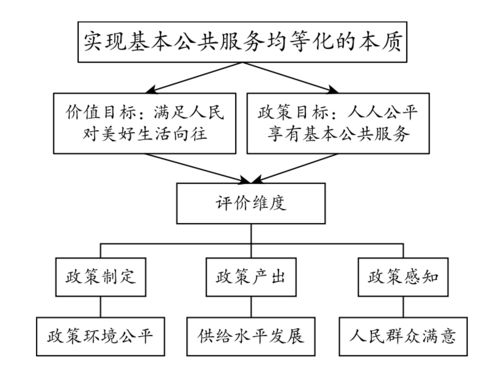實現程度 基本公共服務均等化評價的新視角與指標構建
