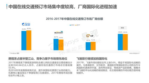 中國在線旅游市場年度綜合分析 個性化需求與體驗升級驅(qū)動行業(yè)變革