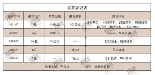 3個月投6家，喜茶“越來越茶”戰(zhàn)略 項目策劃與公關(guān)服務新篇章