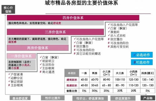 精品住宅項目前期策劃方案 項目策劃與公關(guān)服務的融合之道