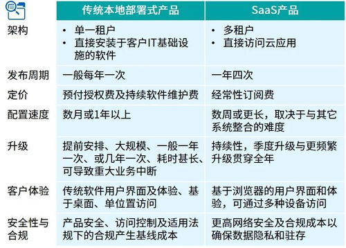 軟件即服務（SaaS）業(yè)務轉(zhuǎn)型系列文章之五 業(yè)務模型發(fā)展動態(tài)——聚焦產(chǎn)品、定價與項目策劃及公關(guān)服務