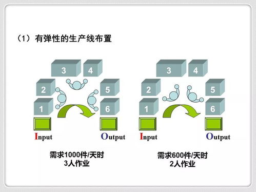 優(yōu)化生產(chǎn)流程的基石 工廠布局、車間物流與項目策劃公關(guān)服務的整合之道