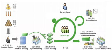 項目遇阻時，產(chǎn)品經(jīng)理如何通過策劃與公關(guān)服務化解危機