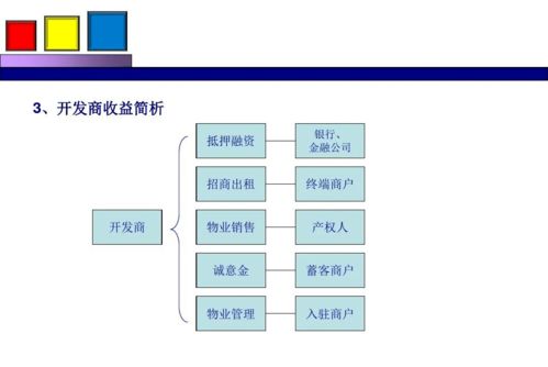 勁花項目 整合營銷策劃與公關(guān)服務方案