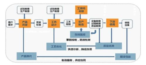 項(xiàng)目經(jīng)理不可忽視的必修課 精通產(chǎn)品、項(xiàng)目策劃與公關(guān)服務(wù)