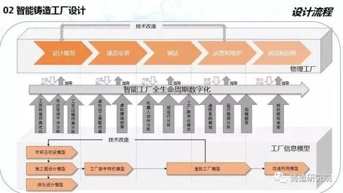 智鑄未來(lái) 鑄造企業(yè)智能化轉(zhuǎn)型的全方位方案與實(shí)施策略