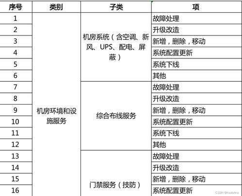 淺析IT運(yùn)維中服務(wù)請求管理、變更管理，以及項目策劃與公關(guān)服務(wù)間的聯(lián)動與差異