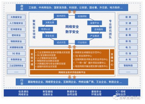 新基建產(chǎn)品服務(wù)體系第四版 項目策劃與公關(guān)服務(wù)的戰(zhàn)略升級與融合實踐
