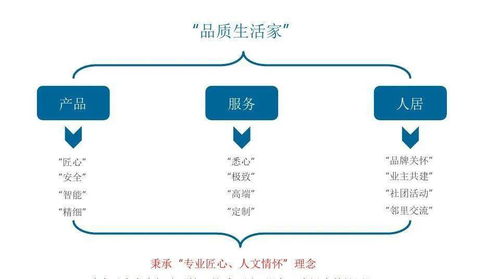 潮涌衢州，未來向東——旭輝衢州萬達東項目策略提報